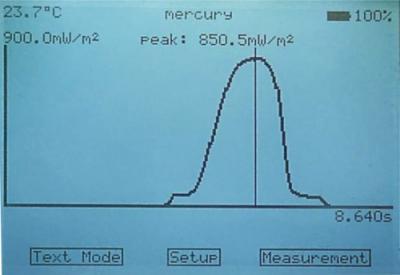 Cure-Met 用于时间分辨测量的内部记录器 Cure-Met 用于时间分辨测量的内部记录器