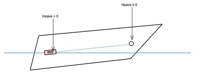 开云手机app下载官网苹果版在船舶运动测量中的应用