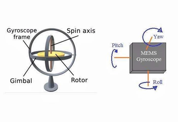 陀螺仪传感器基础知识：组件、特性和应用