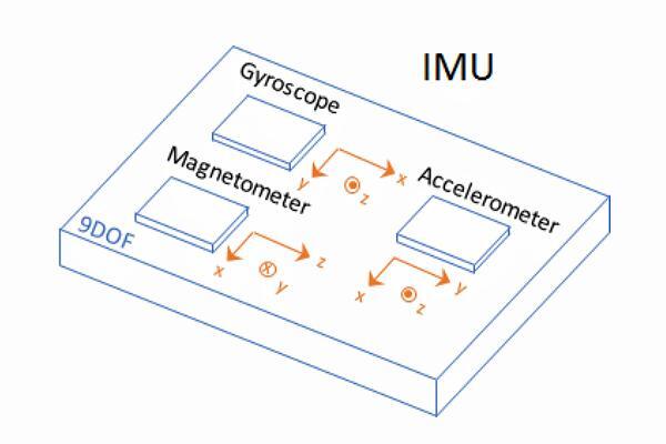 IMU 传感器工作原理及其应用