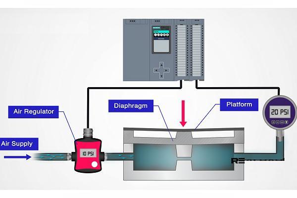 什么是称重传感器？称重传感器类型有哪些