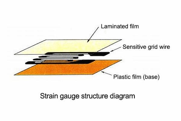 应变片的工作原理及应变片的种类类型有哪些