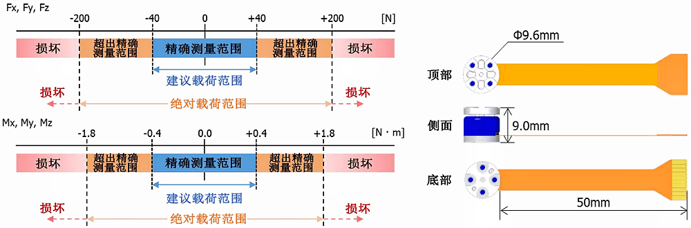 MMS101微型6分量力/开云电子游戏登录网站官网
内置LDO降噪值