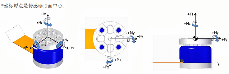 MMS1016分量力/开云电子游戏登录网站官网
坐标