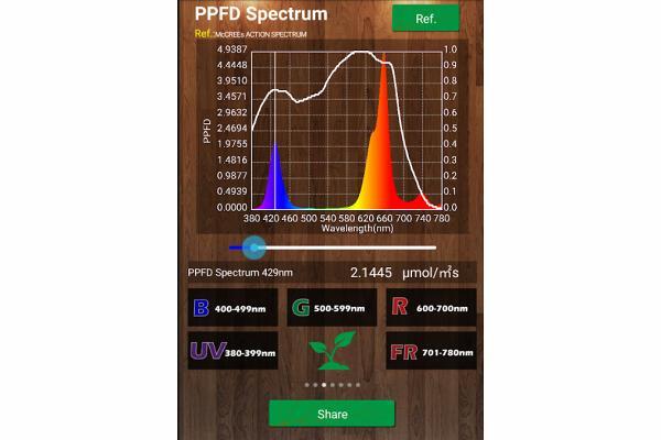 滑块正在测量蓝色峰值 PPFD，单位为μ mol/m 2 /sec